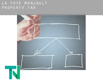 La Foye-Monjault  property tax